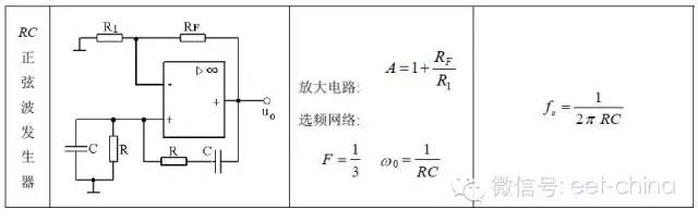 詳細(xì)圖表解析運(yùn)放典型應(yīng)用電路及特征