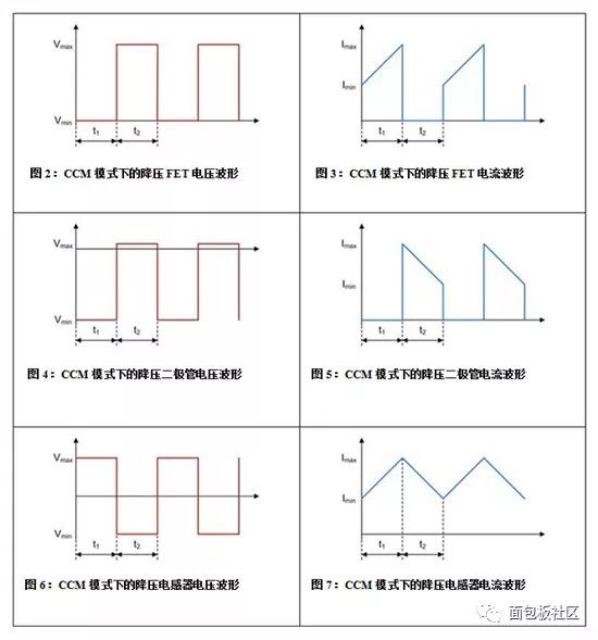 從不同方面深入介紹降壓、升壓和降壓-升壓拓?fù)浣Y(jié)構(gòu)