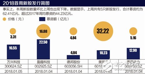 【前瞻】為拿下長(zhǎng)江存儲(chǔ)訂單 精測(cè)電子斥資3250萬(wàn)