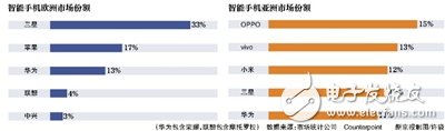 任正非強(qiáng)調(diào)低端機(jī)重要性 華為終端要“過冬”？