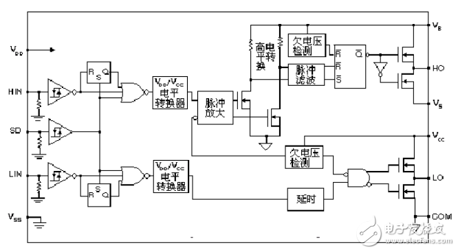 buck變換器介紹_buck變換器設(shè)計(jì)