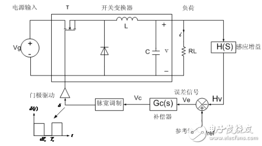 buck變換器介紹_buck變換器matlab仿真