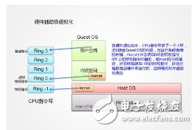 簡要介紹了操作系統(tǒng)虛擬化的概念，以及實現(xiàn)操作系統(tǒng)虛擬化的技術(shù)