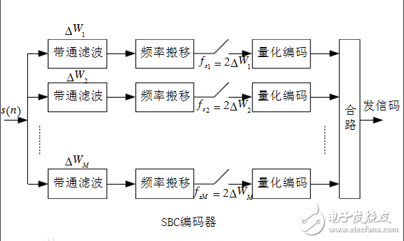 藍(lán)牙音頻傳輸格式：ACC，SBC，APTX和LDAC