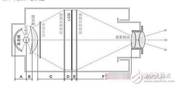 自制投影機(jī)不清晰_自制投影機(jī)如何最清晰_自制高清投影機(jī)教程