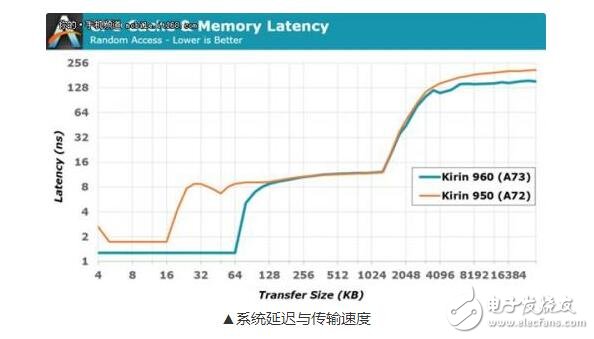 麒麟960處理器到底怎么樣_麒麟960相當(dāng)iphone什么芯片