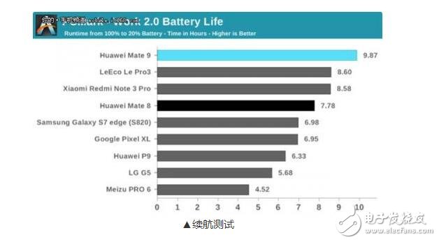 麒麟960處理器到底怎么樣_麒麟960相當(dāng)iphone什么芯片