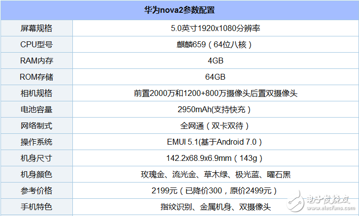 搭載海思麒麟659的手機有哪些