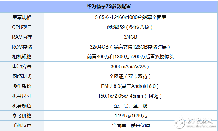 搭載海思麒麟659的手機有哪些