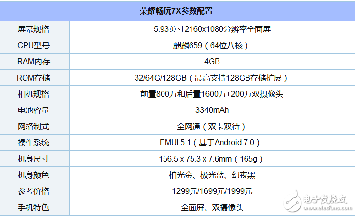 搭載海思麒麟659的手機有哪些