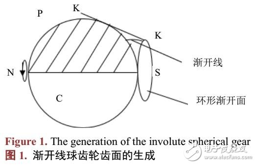 球齒輪在噴泉機(jī)中的應(yīng)用