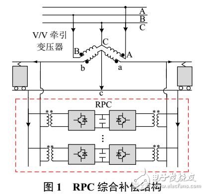 鐵路調(diào)節(jié)器并聯(lián)系統(tǒng)的環(huán)流分析