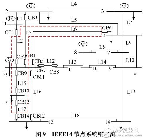 基于灰色關(guān)聯(lián)度的電網(wǎng)故障診斷