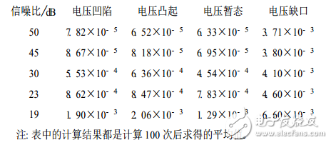 小波閾值去噪的應(yīng)用