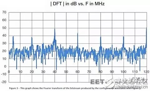 如何用單個 Xilinx FPGA 芯片數(shù)字化數(shù)百個信號?