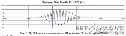 如何用單個 Xilinx FPGA 芯片數(shù)字化數(shù)百個信號?