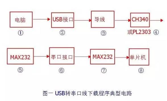 針對常用51單片機下載程序問題做下詳解