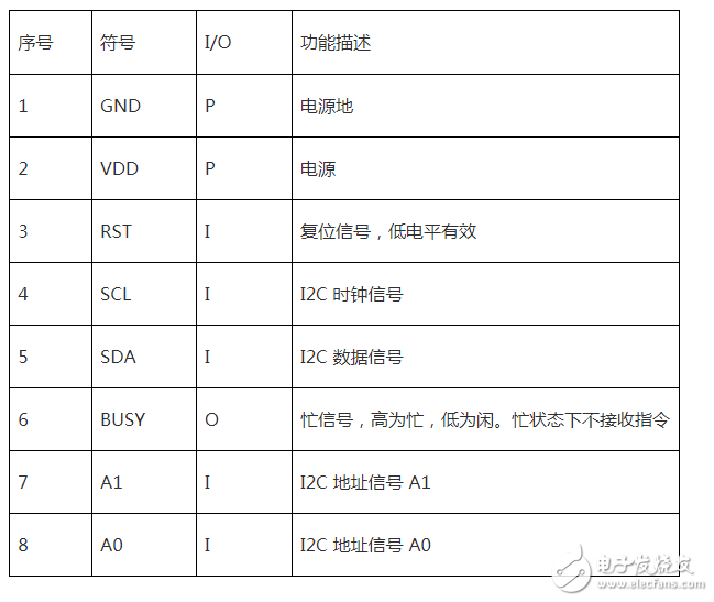 arduino lcd12864，以及相關(guān)的設(shè)計(jì)方案，還有包括lcd12864中文資料數(shù)據(jù)使用手冊，lcd12864程序，lcd12864串行時(shí)序的實(shí)現(xiàn)，lcd12864顯示漢字程序，lcd12864引腳說明。