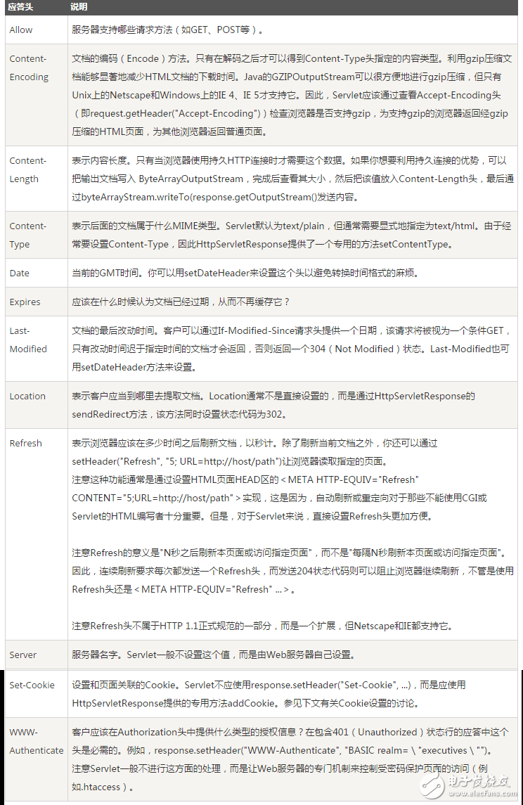 一·從輸入url到頁面展示到底發(fā)生了什么