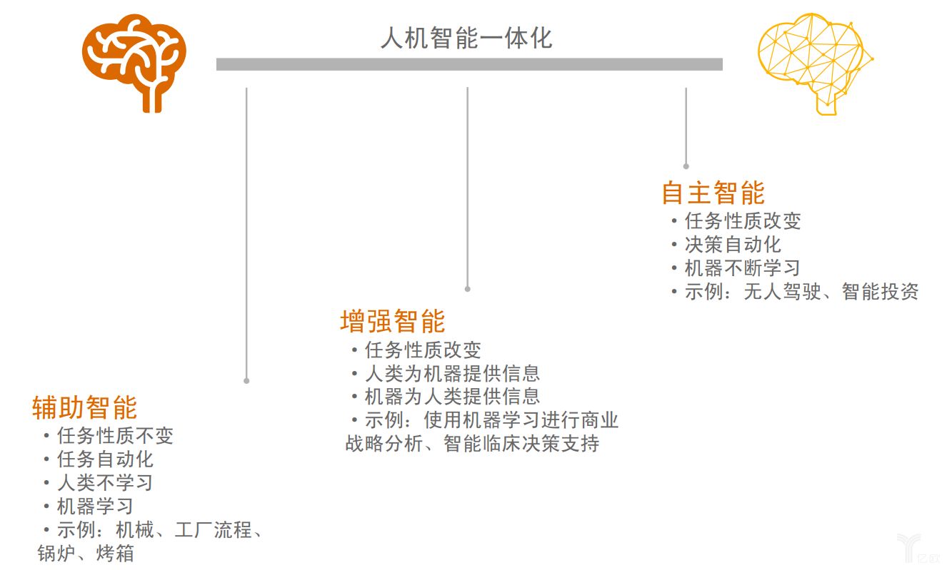 普華永道：人工智能可能帶來的價(jià)值以及對(duì)公司的影響進(jìn)行分析