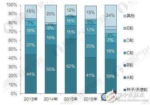 智能家居急速成長(zhǎng) 預(yù)計(jì)2021年突破793億元