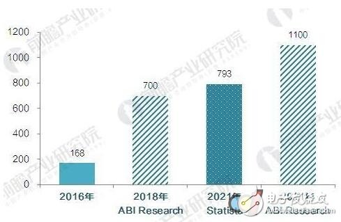 智能家居急速成長(zhǎng) 預(yù)計(jì)2021年突破793億元