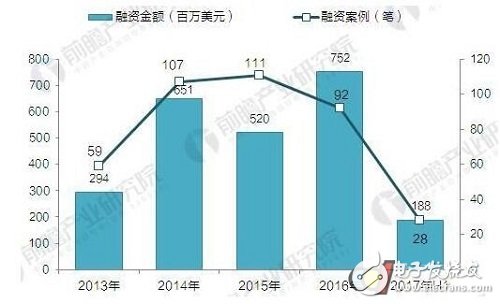 智能家居急速成長(zhǎng) 預(yù)計(jì)2021年突破793億元