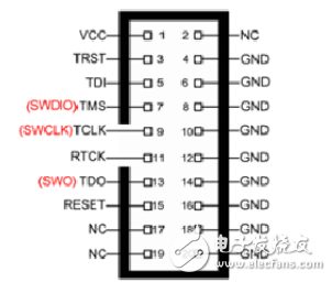 jtag和swd有什么不同_jtag和swd的區(qū)別