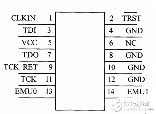 jtag和swd有什么不同_jtag和swd的區(qū)別