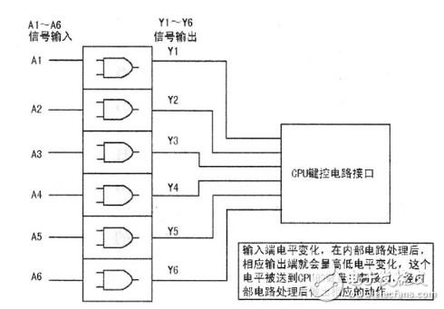 電磁爐工作原理_電磁爐觸摸控制原理與檢修技術(shù)分析