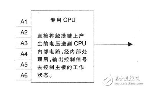 電磁爐工作原理_電磁爐觸摸控制原理與檢修技術(shù)分析