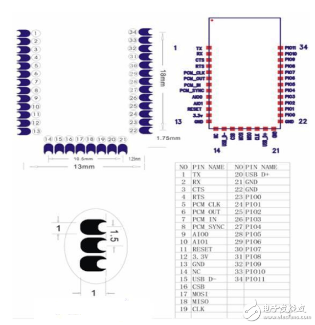 hc05和hc06有什么不同_hc05和hc06區(qū)別