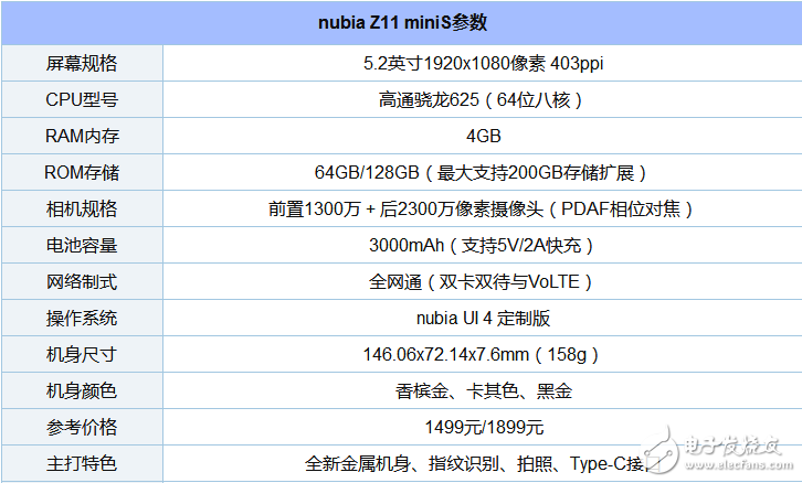 搭載高通驍龍625處理器的手機有哪些