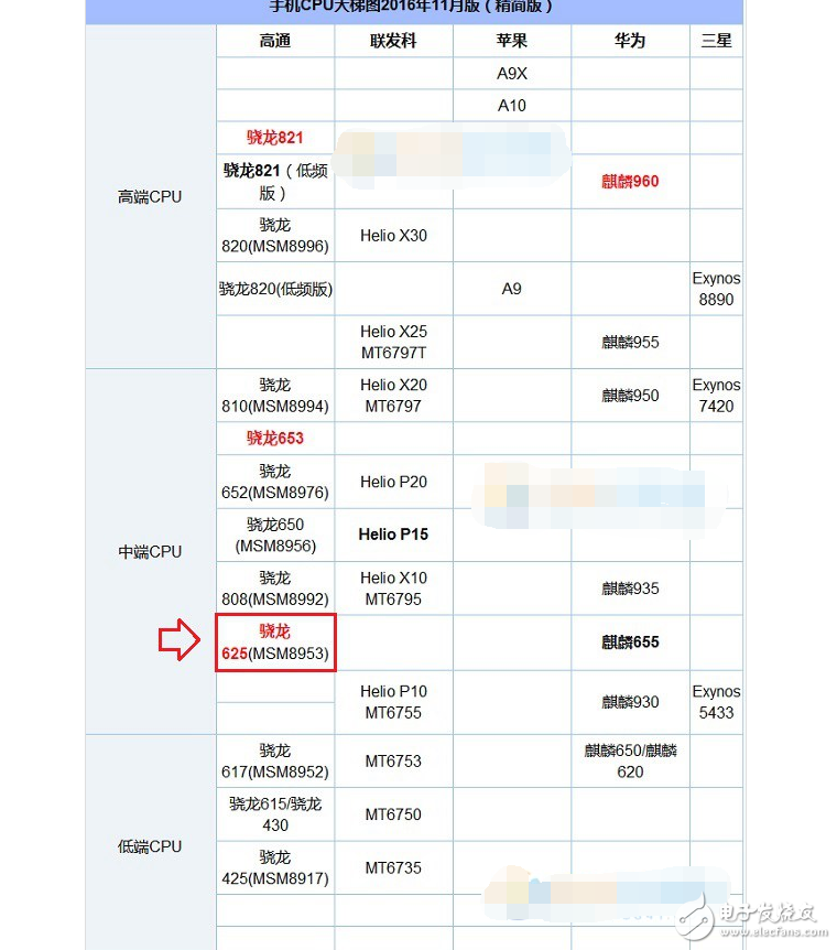 搭載高通驍龍625處理器的手機有哪些