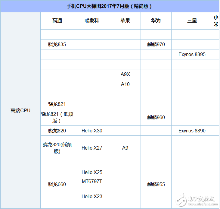 驍龍625和626哪個省電_驍龍625和626功耗評測