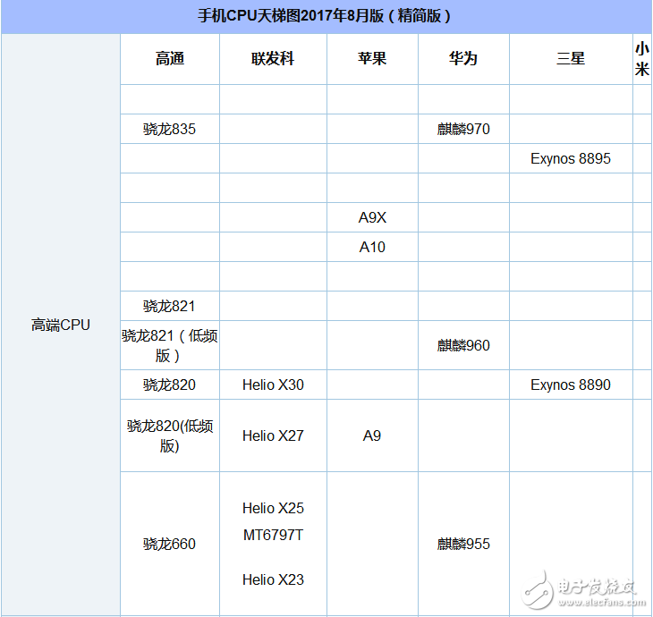 驍龍435和625哪個省電_驍龍435和625功耗對比