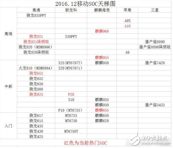 聯(lián)發(fā)科x30和驍龍821性能對比及跑分評測