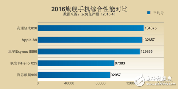 搭載聯(lián)發(fā)科 helio x25處理器的手機有哪些