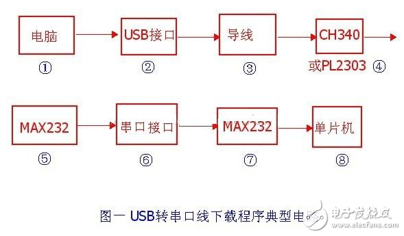 ch340g單片機(jī)下載程序電路原理