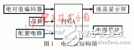 基于Verilog HDL的一種絕對(duì)值編碼器實(shí)時(shí)讀出算法