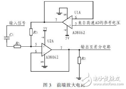 基于DSPFPGA汽車防撞報(bào)警設(shè)備高速數(shù)據(jù)采集