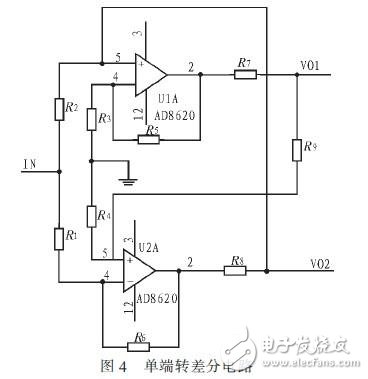 基于DSPFPGA汽車防撞報(bào)警設(shè)備高速數(shù)據(jù)采集