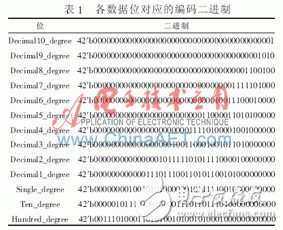 基于Verilog HDL的一種絕對(duì)值編碼器實(shí)時(shí)讀出算法