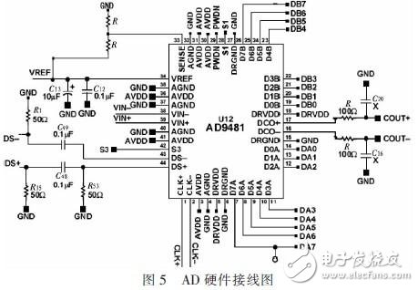 基于DSPFPGA汽車防撞報(bào)警設(shè)備高速數(shù)據(jù)采集