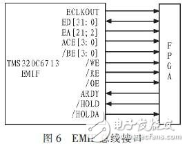 基于DSPFPGA汽車防撞報(bào)警設(shè)備高速數(shù)據(jù)采集