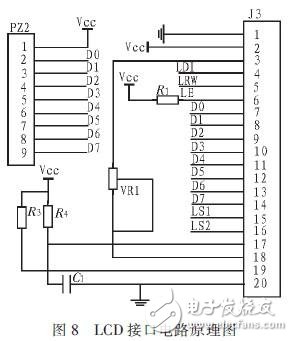 基于DSPFPGA汽車防撞報(bào)警設(shè)備高速數(shù)據(jù)采集