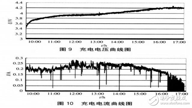 能夠為電子設備提供直充電源的單片機智能控制充電器