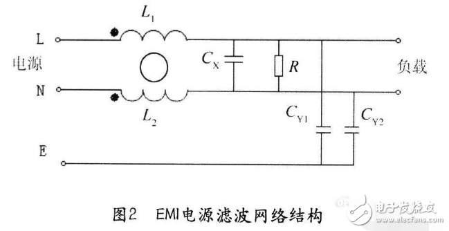 電源濾波器分類及應(yīng)用