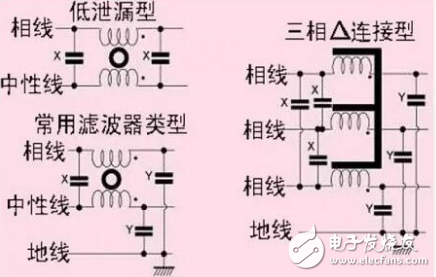 電源濾波器分類及應(yīng)用