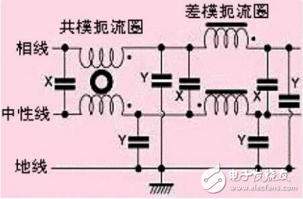 電源濾波器分類及應(yīng)用